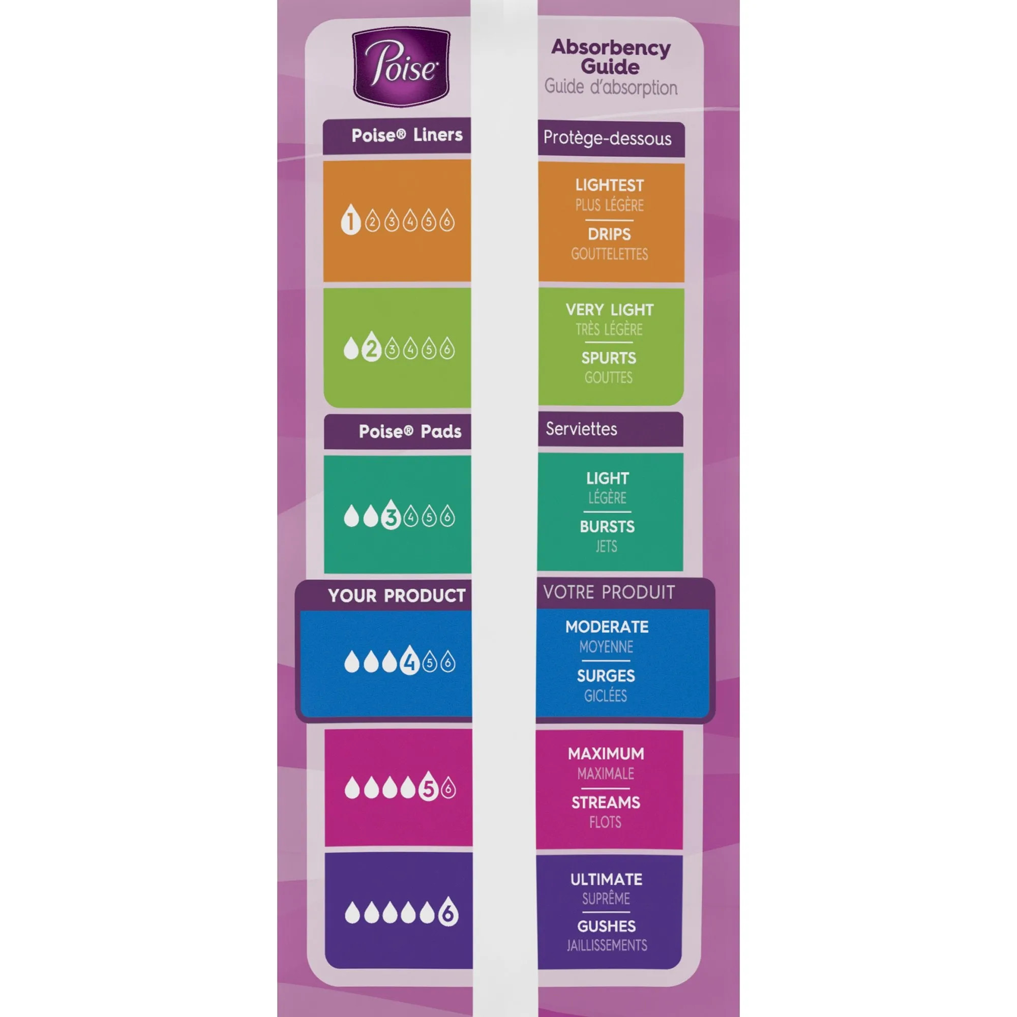 Poise Bladder Control Pads, Adult Women, Moderate Absorbency, Disposable, 12.4" Length